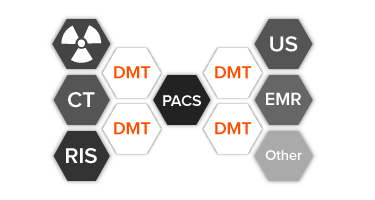 DICOM Multi-tool by Example