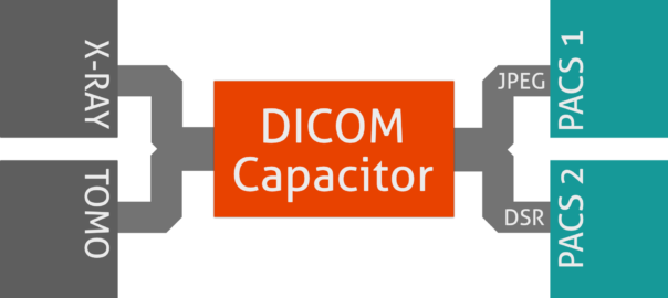 DICOM Routing using Capacitor